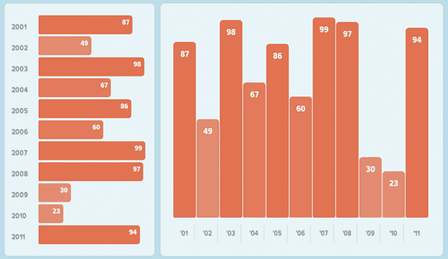 Responsive navigation